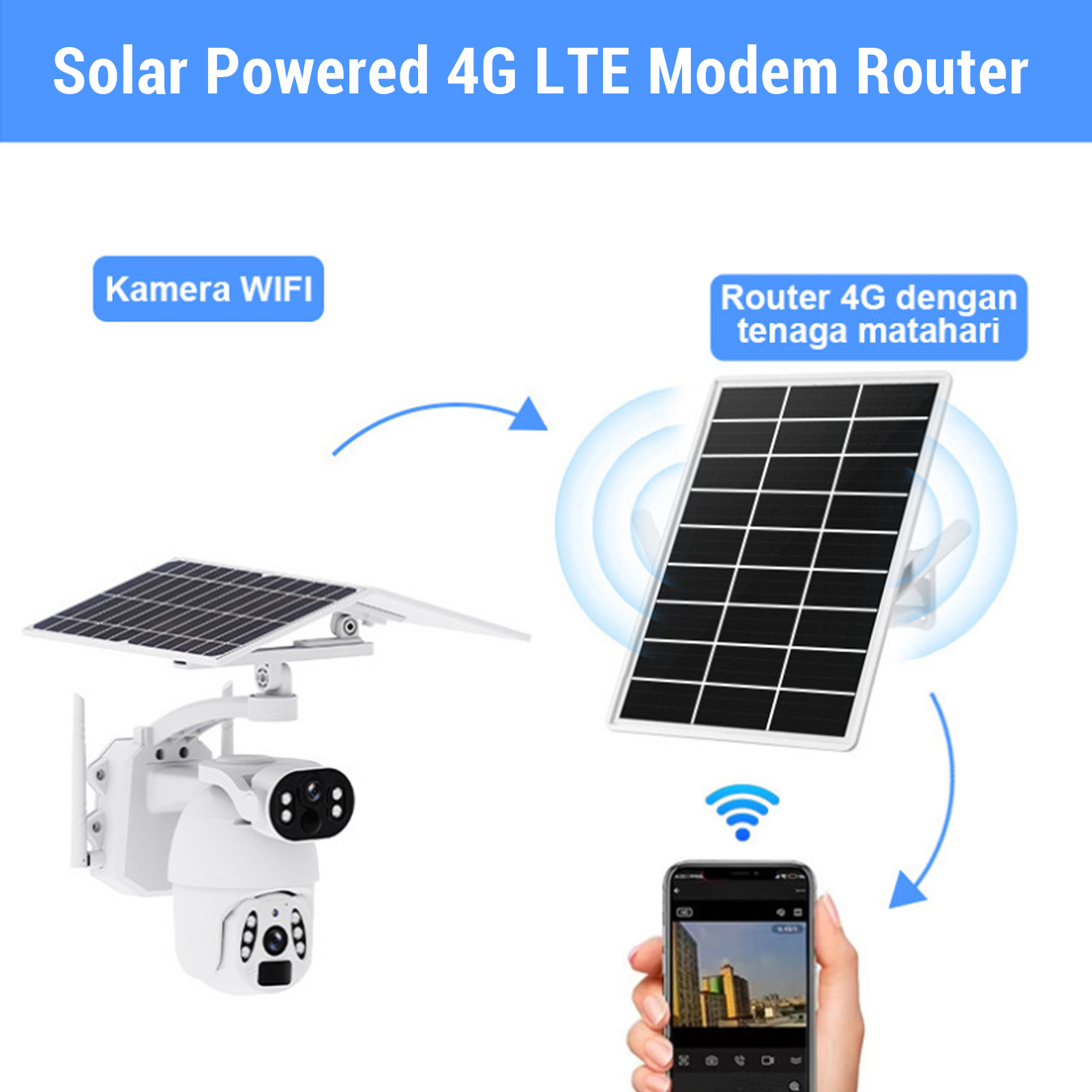 Solar Powered Outdoor 4G LTE M - огляд і ціна 4G Lte Router Sim