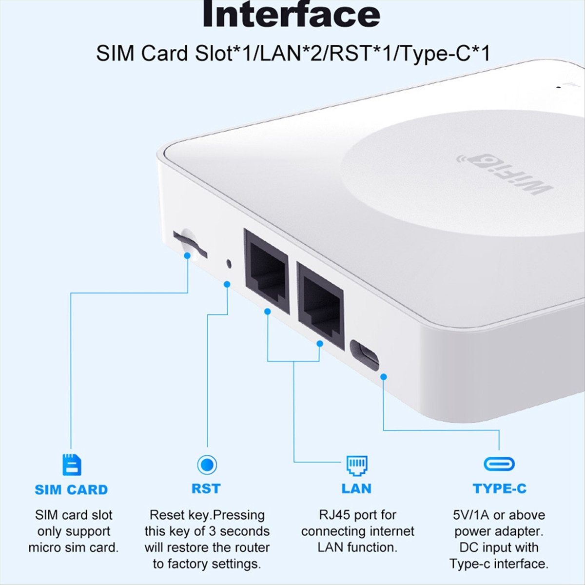 A10R 4G LTE CPE Router WiFi 6  - огляд і ціна 4G Lte Router Sim