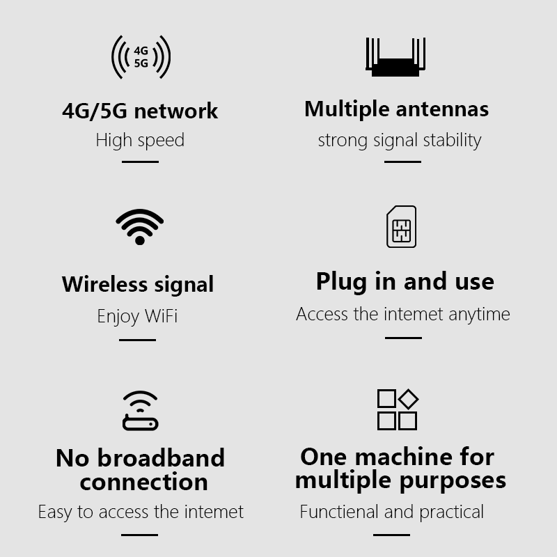  WiFi6 Router 4G LTE Russian  - огляд і ціна 4G Lte Router Sim