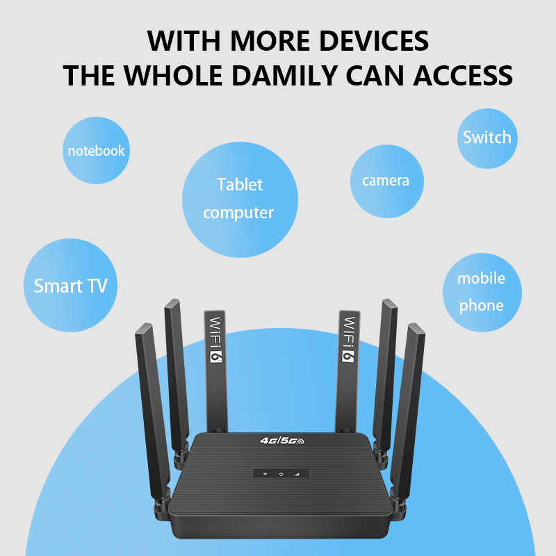 WiFi6 Router 4G LTE Russian  - огляд і ціна 4G Lte Router Sim