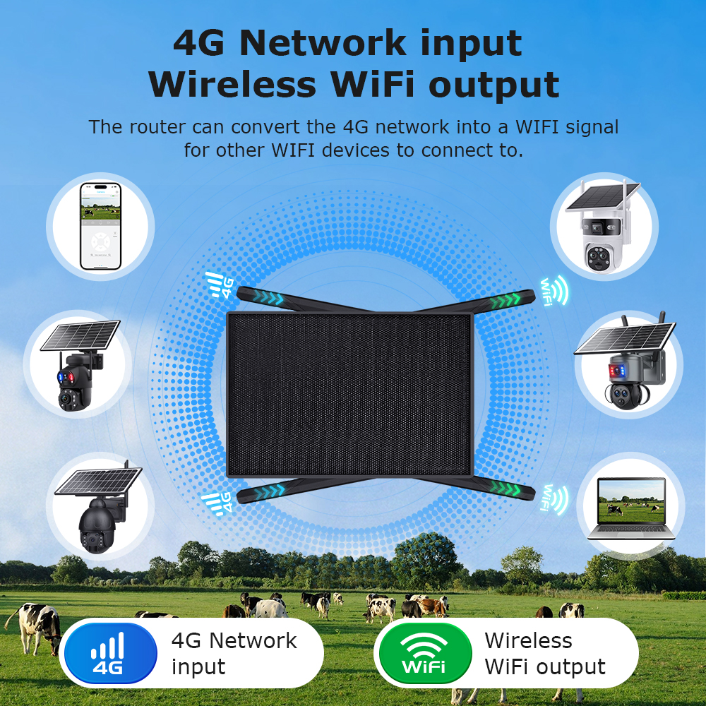 INQMEGA 4G LTE Solar Router 2. - огляд і ціна 4G Lte Router Sim